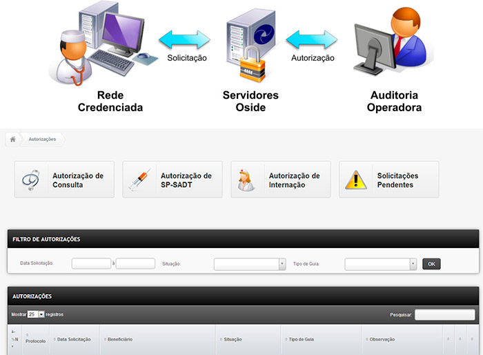 Tela 1: Sade Pr Autorizador